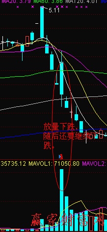 量价